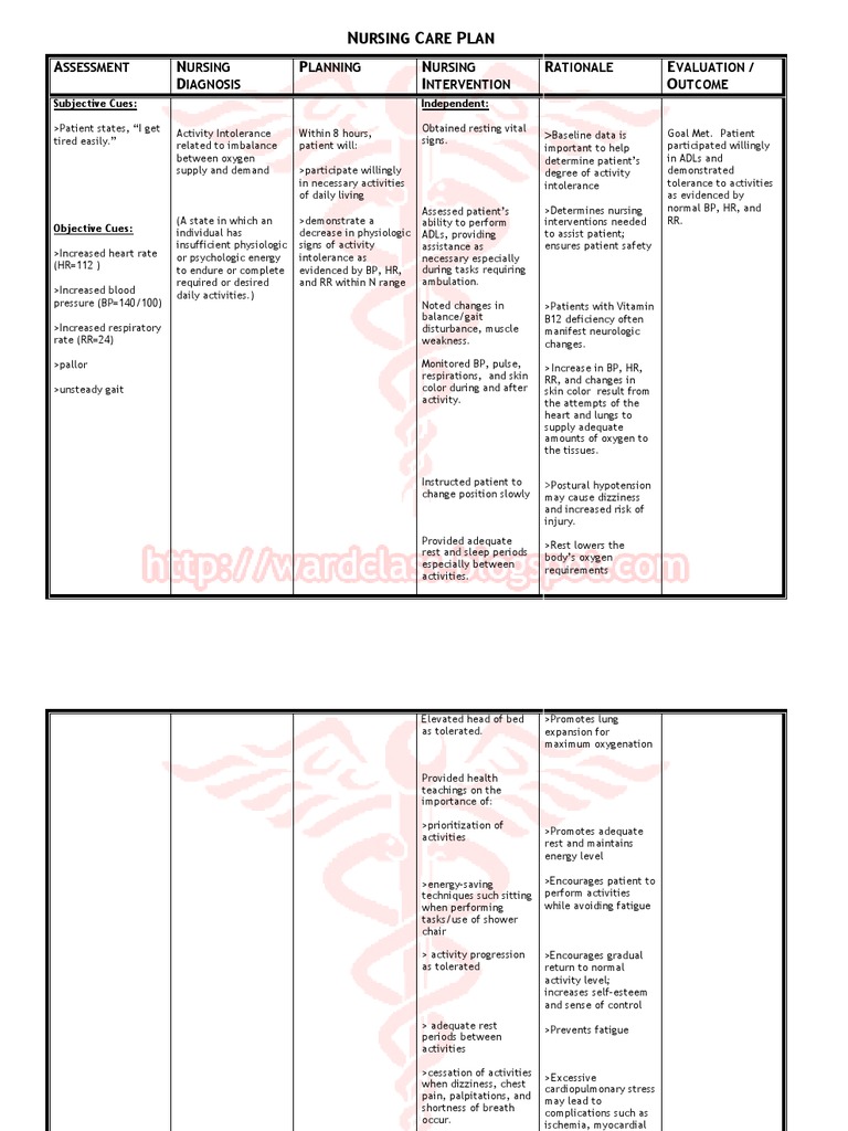 Complete Care Plan For Sickle Cell Anemia Nursing Care Plan Tutorial ...