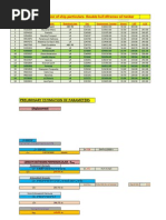 Initial Estimate of Ship Particulars FOR AFRAMAX CRUDE OIL TANKER