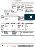 Nursing Psych Comprehensive Table