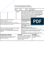 Drug Card Zofran