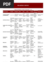 Tabela de Religiões e Seitas Comparadas