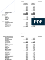 PTA BUDGET As of November 6, 2008