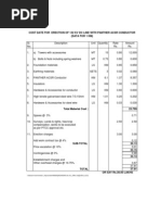 Cost Data 132 KV