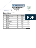 2012 Brad Garside Open Results