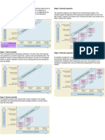 Four Stages - H&W Model