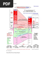 Jadual Graf Bacaan Tekanan Darah