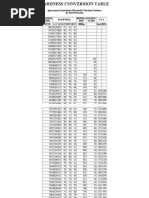 Hardness Conversion For Hard Materials