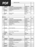 Book List-2069 Cla Ss LKG S.N - Subjects Text Books Publication Rmks