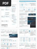 Homeworld Quick Reference Card