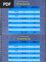 PI Industries LTD.: Q4FY12 Q4FY11