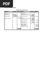 M/S Lucky Nursing Bureau: Balance Sheet As On 31/3/08 Liabilities Amount Amount Assets Amount Amount