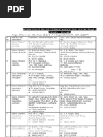 FEDSEN-Office Bearers and Affiliated SCAs