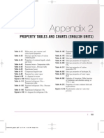 Thermodynamic Tables English Units