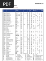 P156 P190 Reference Section Worldwide All List)