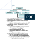 Arrhythmias + Pharmacology: Mechanism of Arrhythmia