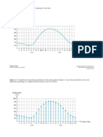 Graph of An Analog Quantity (Temperature Versus Time) .: Figure 1 - 1