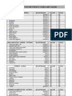 1 - Suprimento de Um ECC para 100 Casais