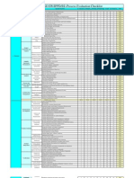 S Cmmi Checklist