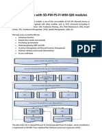 Sap MM Integration With SD PM Ps Fi WM QM