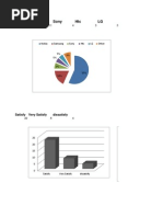 Nokia Samsung Sony HTC LG: Satisfy Very Satisfy Dissatisfy