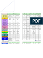 Suture Chart Ethicon