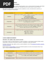 Classes Gramaticais Variáveis e Invariáveis