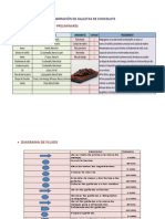 Elaboración de Galletas de Chocolate