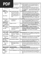 Case Chart