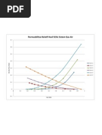 Permeabilitas Relatif Hasil SCAL Sistem Gas-Air: SW, Fraksi