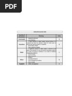 HIRA Matrix