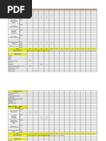 DPR Format of Civil Engineers in Excel Format