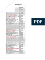 AMTEX-2010 Participants List