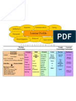 IB Chart