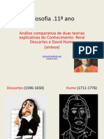 Descartes e Hume (Sintese)