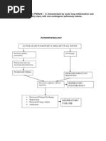 Acute Respiratory Failure