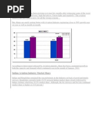 Indian Aviation Industry