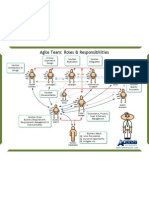 Agile Roles Responsibilities Poster