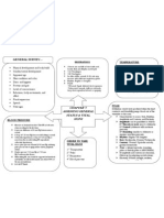 Concept Map Chap7 General Survey Vital Signs