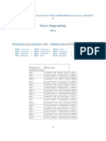 MBTI