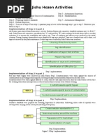 Jishu Hozen Notes