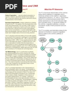 PT Inr