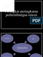 5.3.perkembangan Emosi