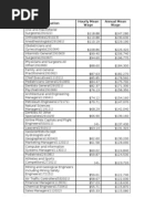 Occupation Hourly Mean Wage Annual Mean Wage