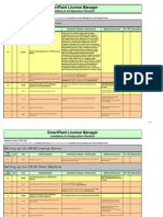 SPLMV9Install Checklist