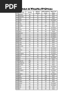 Tabla de Valores Atomicos