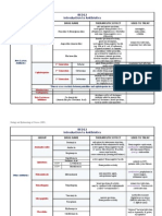 BED12 - Antibiotics Pharmacology