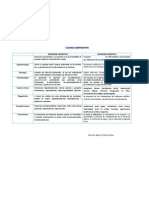 Cuadro Comparativo