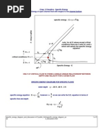 Specific Energy Diagram