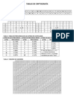 Tablas de Criptografía