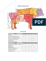 Cortes de Carne de Vaca